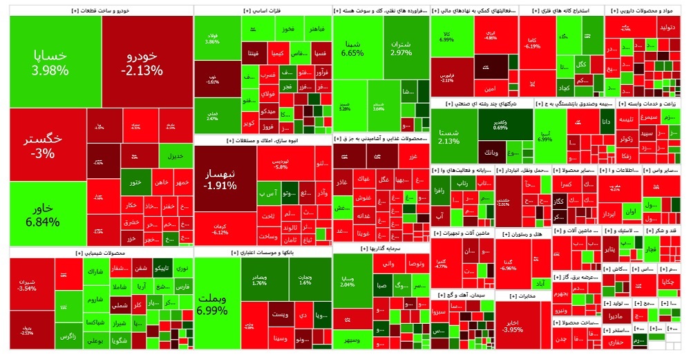 وضعیت بورس بعد از سقوط سنگین دیروز