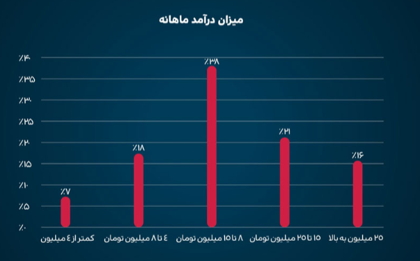 در رویداد تریبون کامز چه گذشت در رویداد تریبون کامز چه گذشت