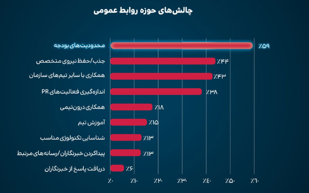در رویداد تریبون کامز چه گذشت در رویداد تریبون کامز چه گذشت
