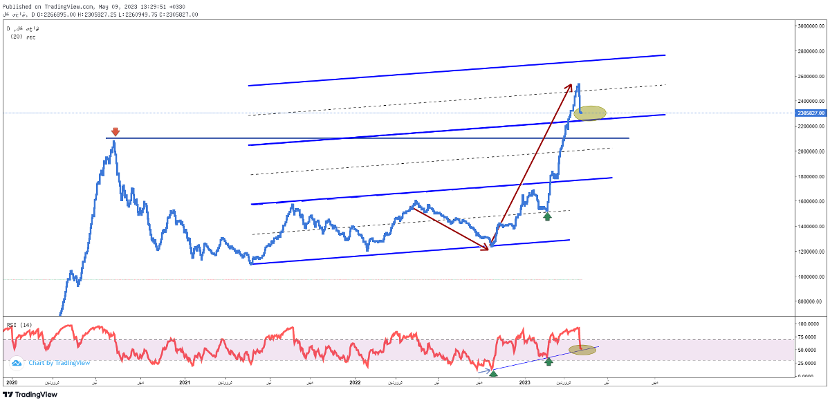 پیش بینی بورس فردا ۲۰ اردیبهشت ۱۴۰۲ پیش بینی بورس فردا ۲۰ اردیبهشت ۱۴۰۲