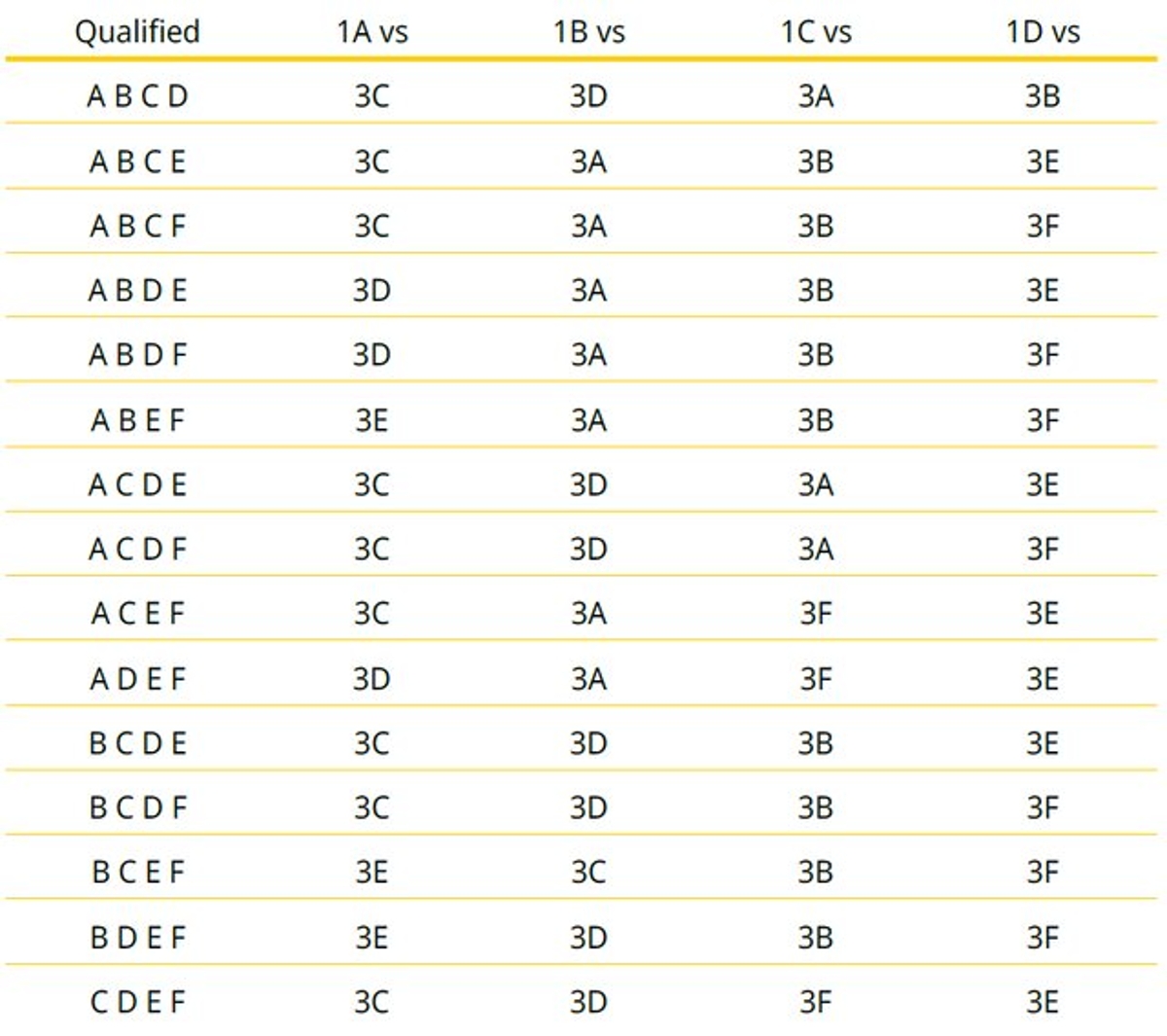 مسیر ایران تا فینال جام ملتهای آسیا/ کیروش - برانکو در یکچهارم نهایی! مسیر ایران تا فینال جام ملتهای آسیا/ کیروش - برانکو در یکچهارم نهایی!