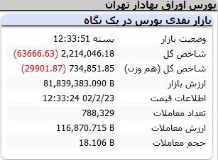 سقوط ادامه دار در بورس