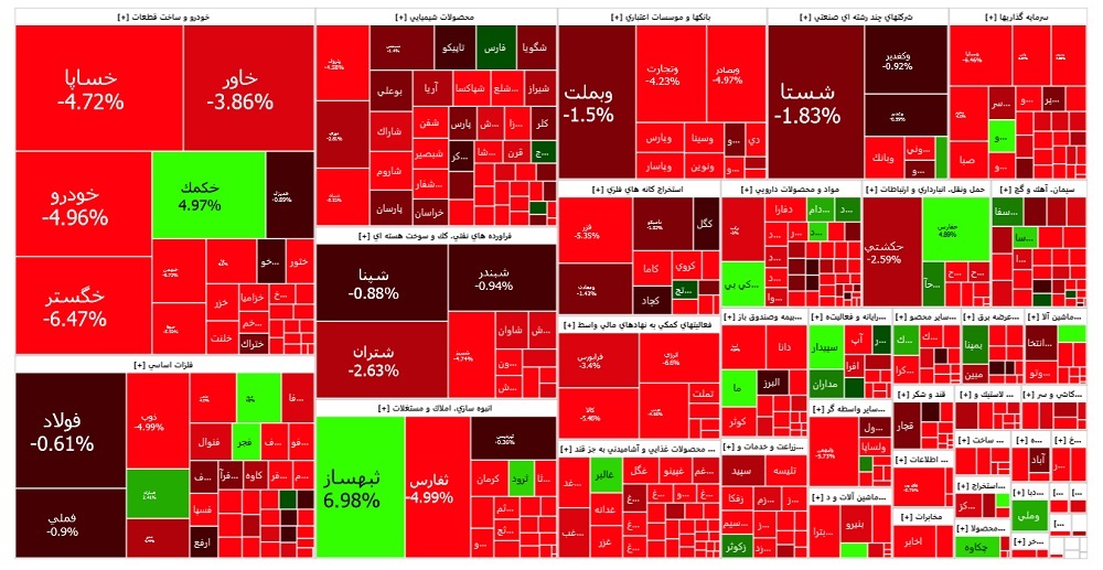 سقوط ادامه دار در بورس