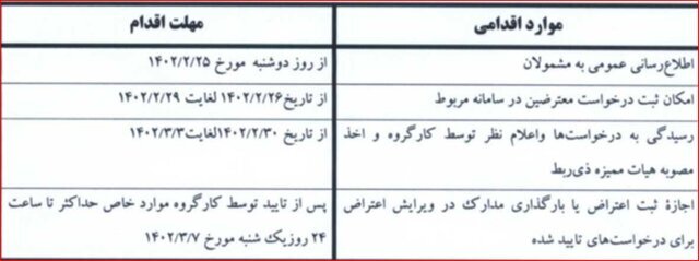 مهلت ثبت اعتراض رتبه‌بندی معلمان با شرایط خاص
