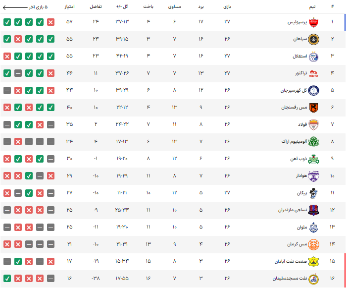 جدول لیگ برتر