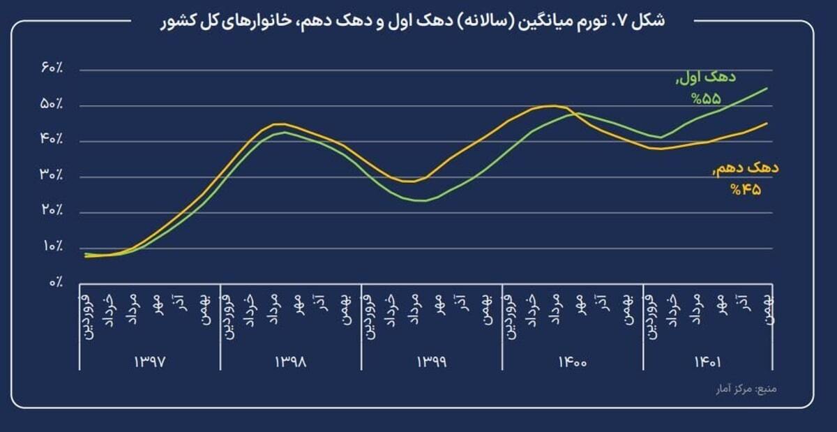 سه سناریو پیش روی اقتصاد ایران/ خطر وقوع ابرتورم چقدر جدی است؟ سه سناریو پیش روی اقتصاد ایران/ خطر وقوع ابرتورم چقدر جدی است؟