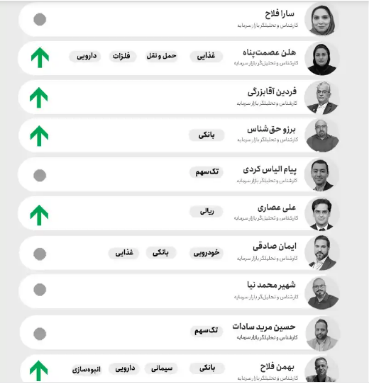 پیش بینی بورس هفته نخست خرداد