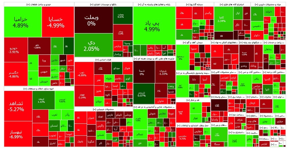 بورس در سقوط بورس در سقوط