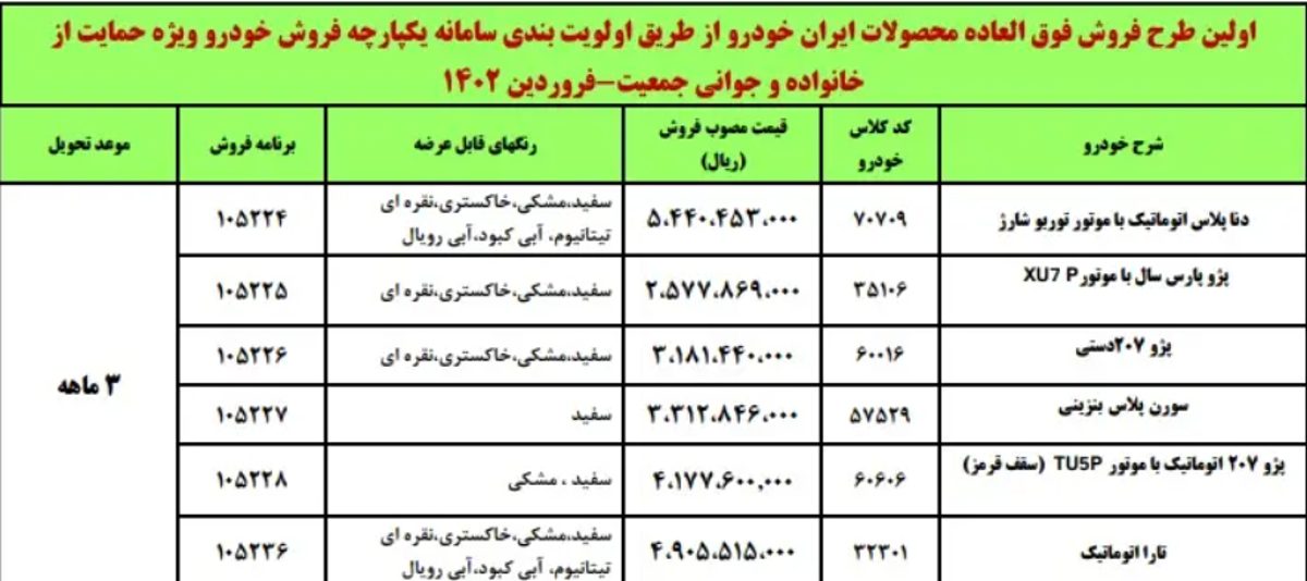 آغاز طرح فروش فوری محصولات ایران خودرو ویژه مادران