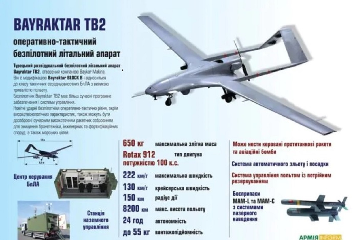 Bayraktar TB2Y پهپاد ضربتی ترکیه