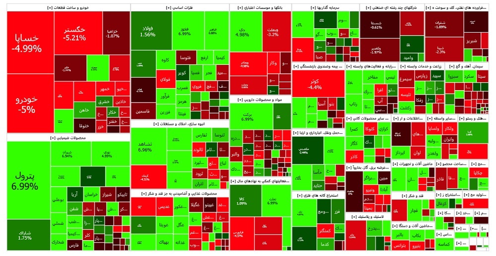 بورس دوباره قرمز شد