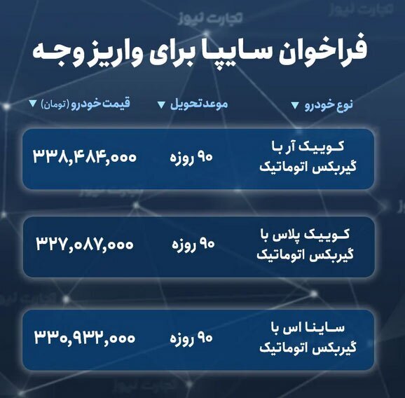 جزئیات فروش و فراخوان تحویل محصولات سایپا در خرداد جزئیات فروش و فراخوان تحویل محصولات سایپا در خرداد