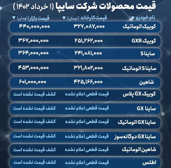 جزئیات فروش و فراخوان تحویل محصولات سایپا در خرداد جزئیات فروش و فراخوان تحویل محصولات سایپا در خرداد