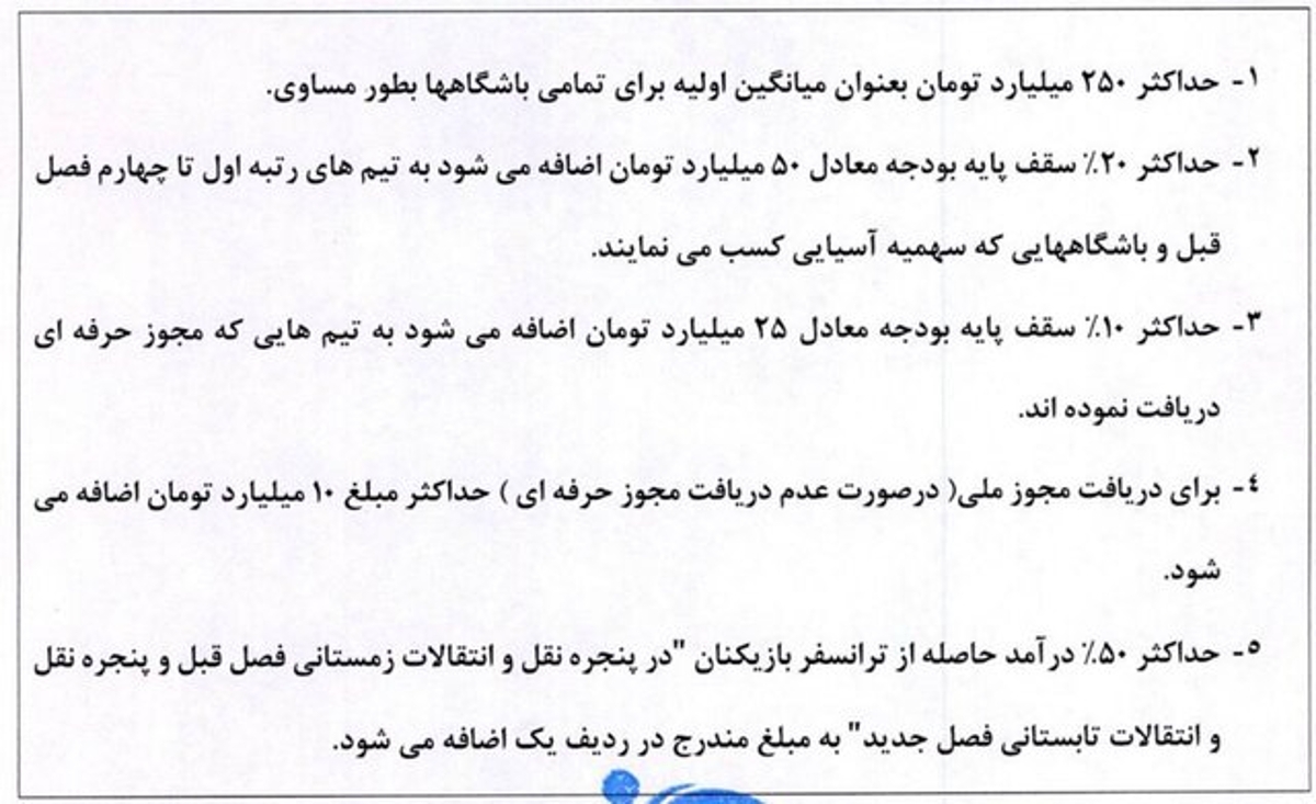 حداکثر بودجه باشگاه‌های لیگ برتری چقدر است؟