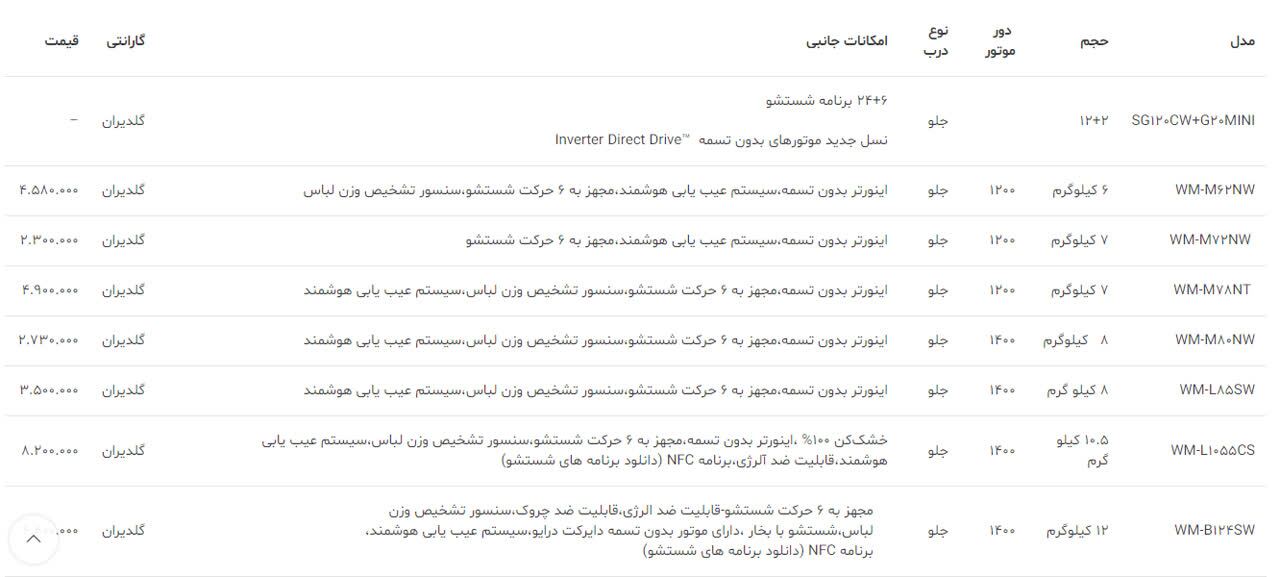 لوازم خانگی در آستانه گرانی دوباره! لوازم خانگی در آستانه گرانی دوباره!