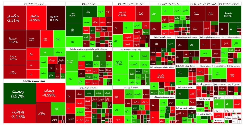 بازگشت بورس به مسیر سقوط بازگشت بورس به مسیر سقوط