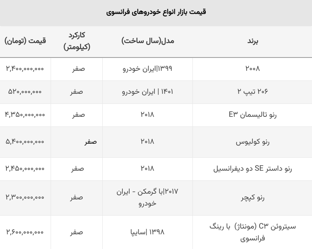 سقوط سنگین پرفروش ترین خودروهای مونتاژی