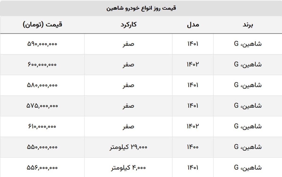 آخرین قیمت شاهین در بازار
