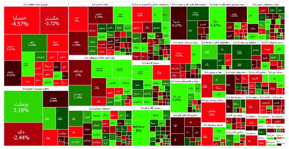 سقوط بورس ادامه دارد سقوط بورس ادامه دارد