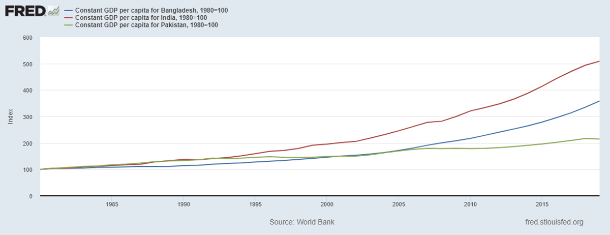 گزارشی درمورد توسعه / بنگلادش؛ ببر جدید آسیا