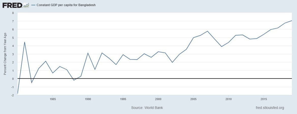 گزارشی درمورد توسعه / بنگلادش؛ ببر جدید آسیا