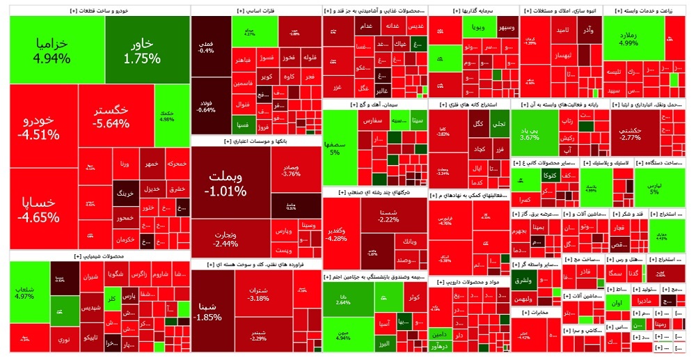 سقوط آزاد دوباره در بورس