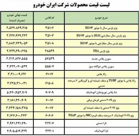 تولید ۷ خودرو در ایران متوقف شد