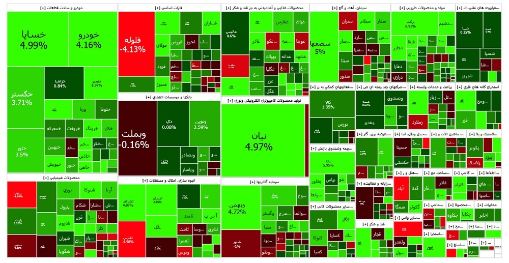 اوج گیری دوباره در بورس