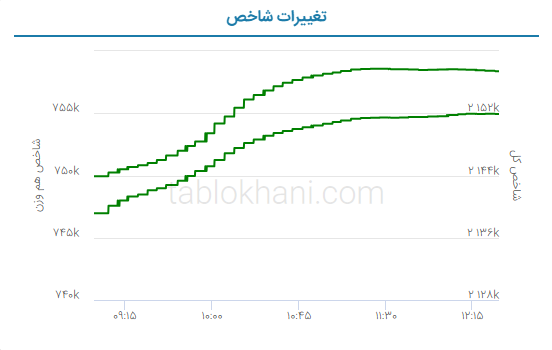 پیش بینی بورس فردا پیش بینی بورس فردا