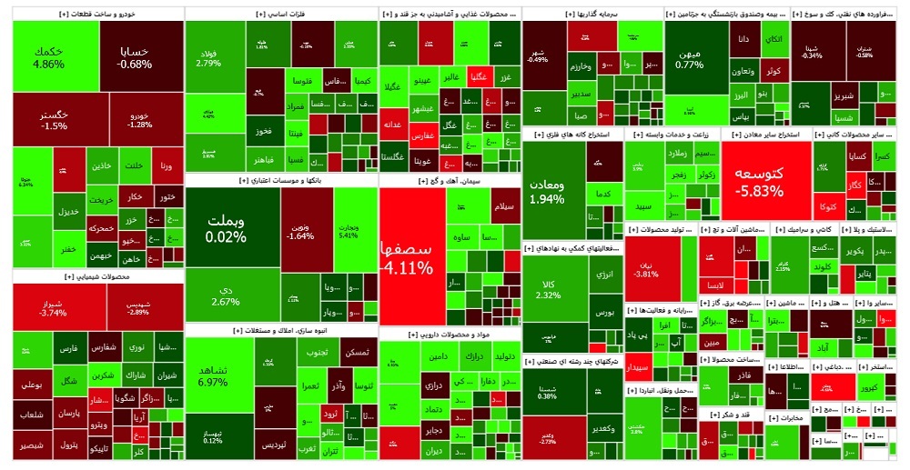 بورس در صعود