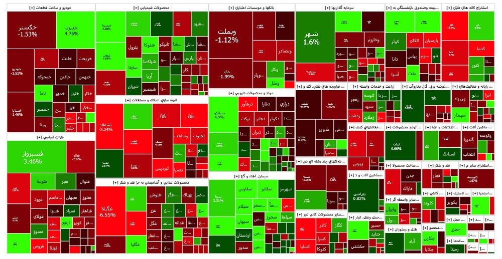 ریزش شاخص کل بورس ریزش شاخص کل بورس
