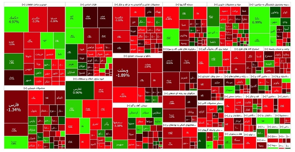 سقوط در بورس ماندگار شد!