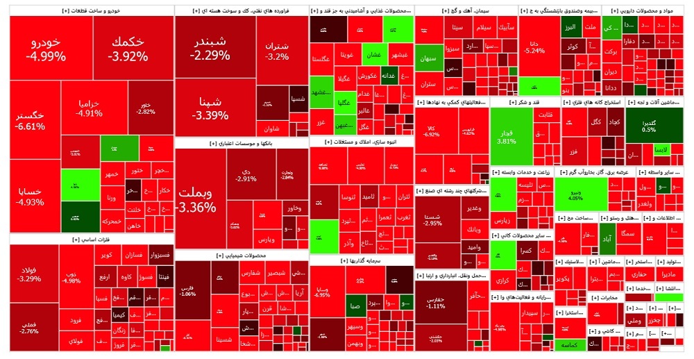 بورس در قعر سقوط!