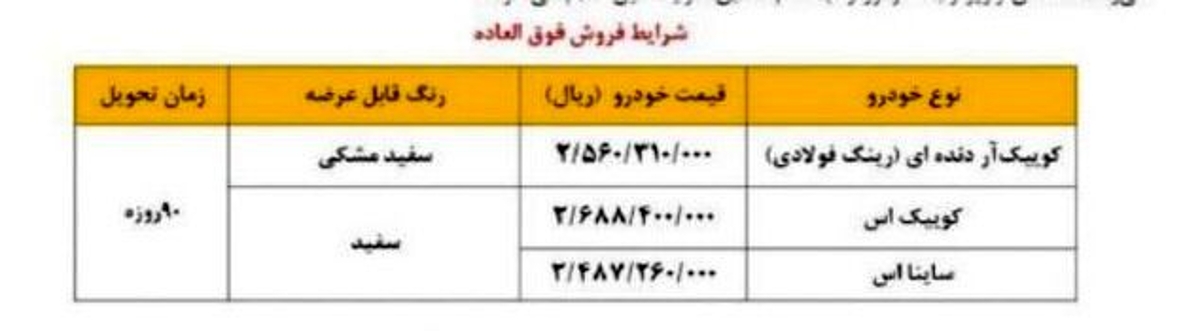 اطلاعیه فوری سایپا ؛ امکان واریز وجه برای این افراد فراهم شد اطلاعیه فوری سایپا ؛ امکان واریز وجه برای این افراد فراهم شد