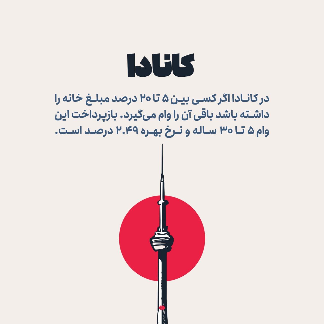 وام مسکن در کشور‌های مختلف چقدر است؟