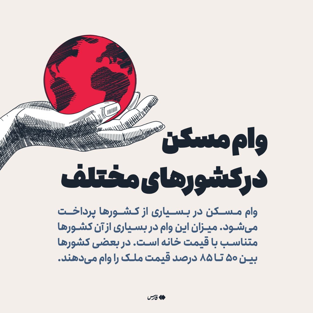 وام مسکن در کشور‌های مختلف چقدر است؟