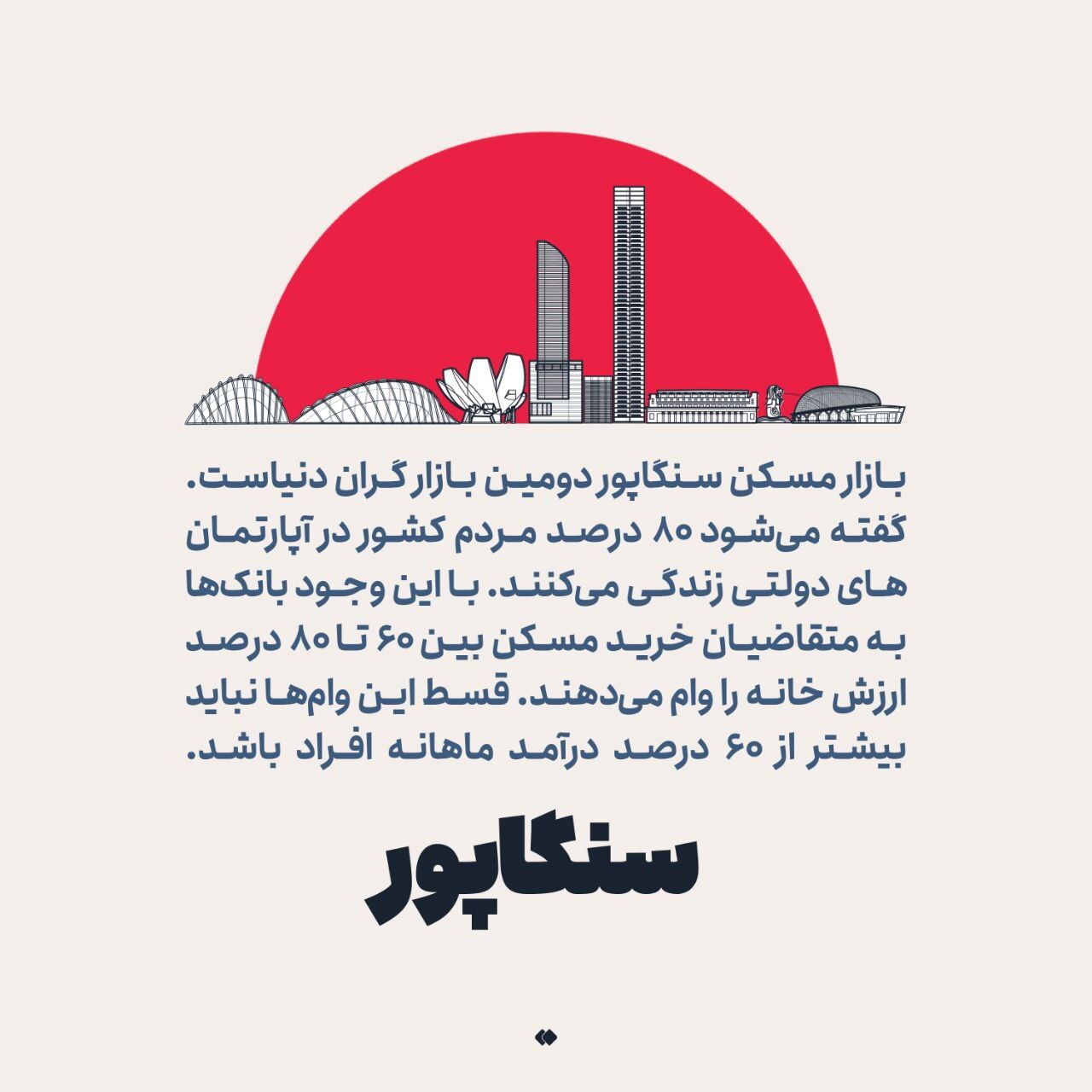 وام مسکن در کشور‌های مختلف چقدر است؟