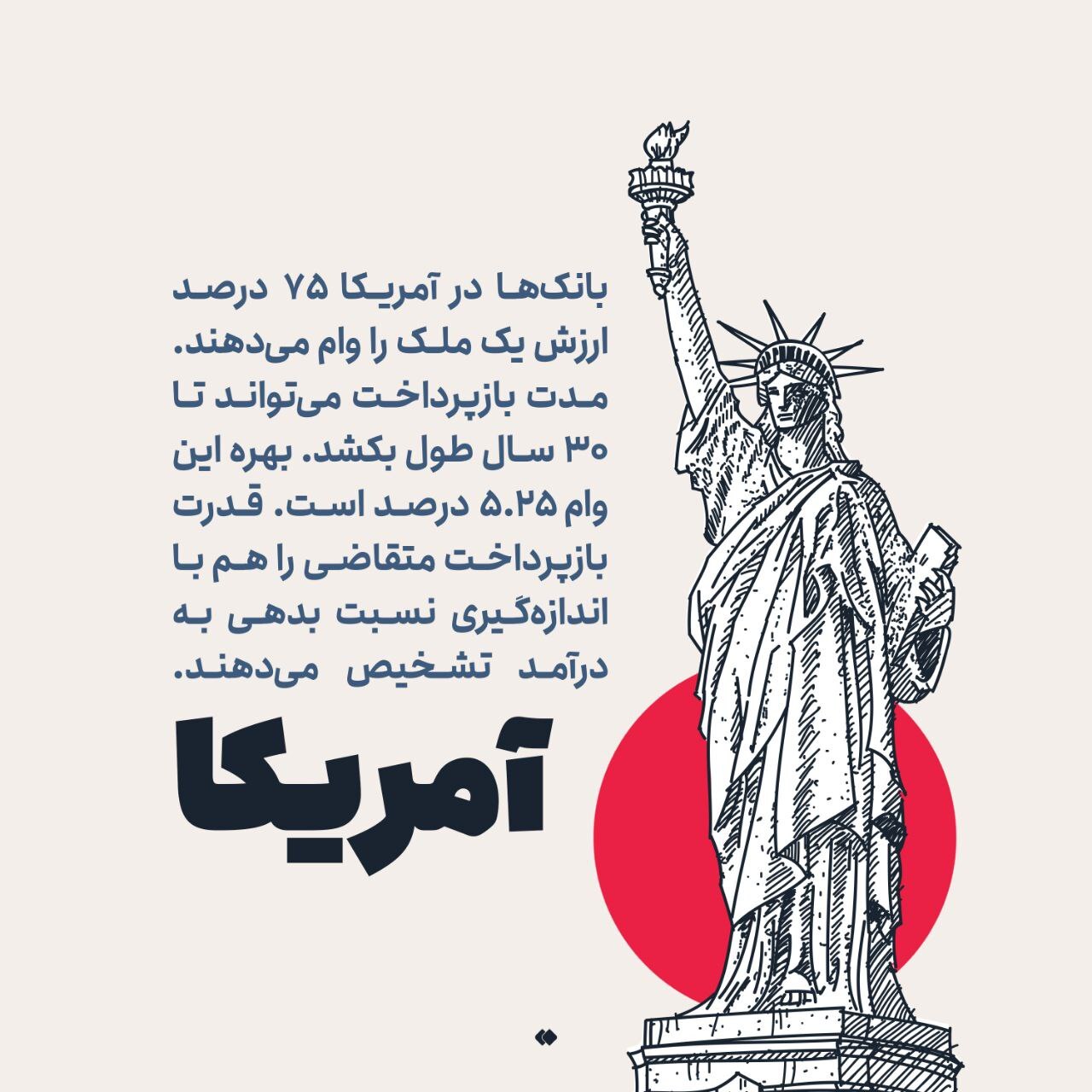 وام مسکن در کشور‌های مختلف چقدر است؟