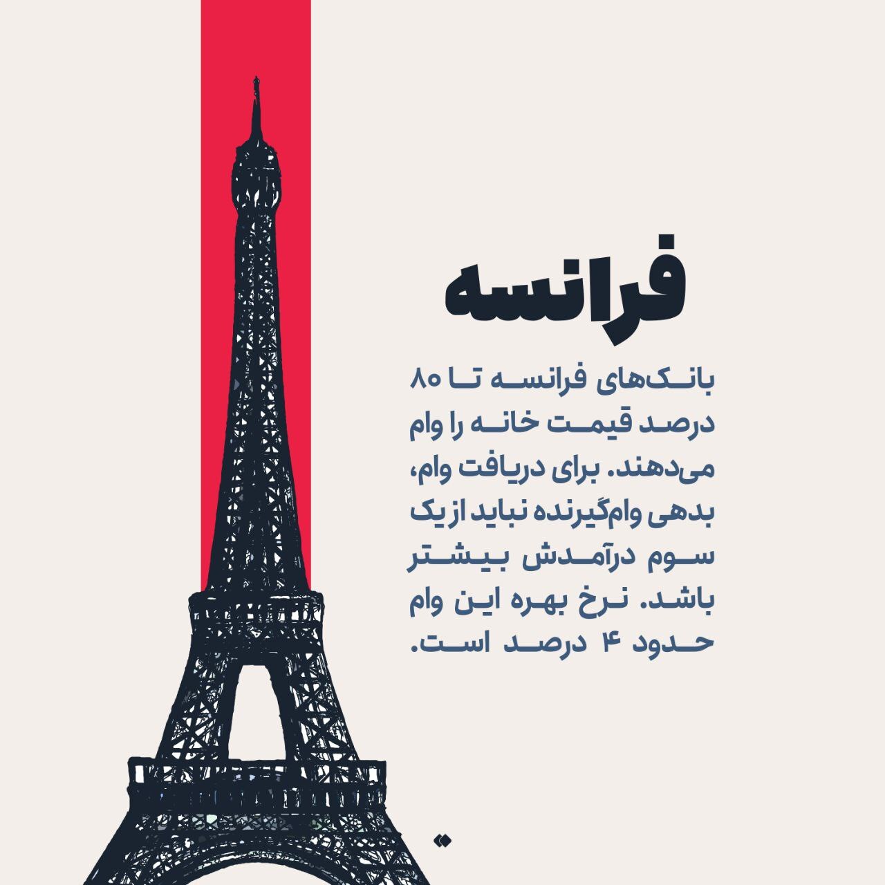 وام مسکن در کشور‌های مختلف چقدر است؟