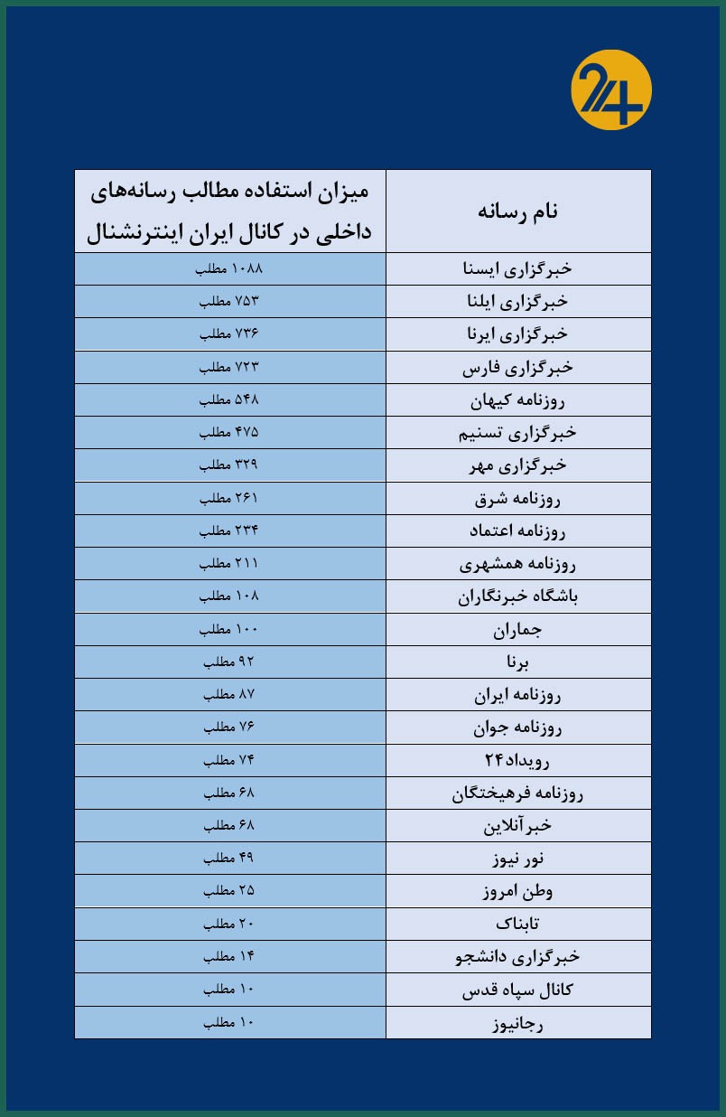 ایران اینترنشنال