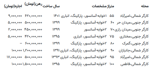 اجاره خانه در خیابان کارگر چقدر بودجه میخواهد؟ اجاره خانه در خیابان کارگر چقدر بودجه میخواهد؟