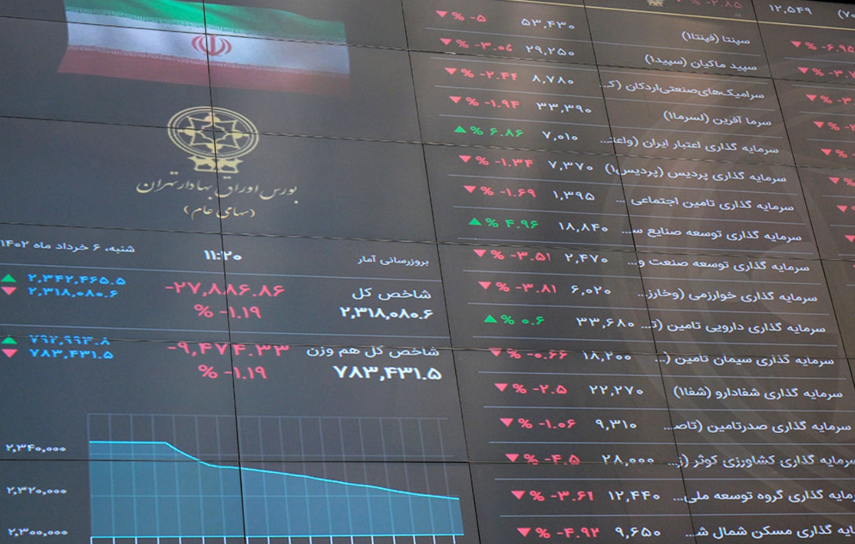 پیشبینی بورس فردا ۴ تیر ۱۴۰۲ پیشبینی بورس فردا ۴ تیر ۱۴۰۲