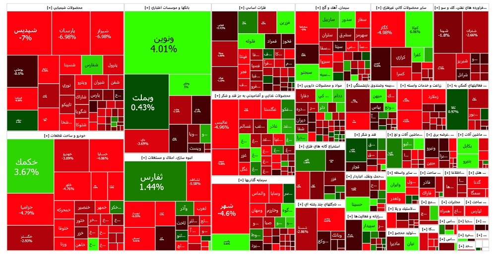 سقوط آزاد مجدد در بورس سقوط آزاد مجدد در بورس