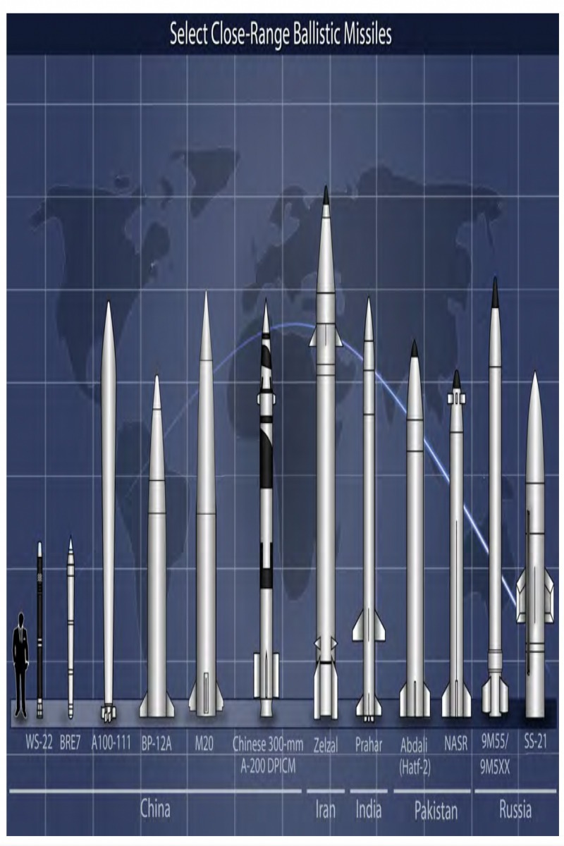تعریف موشک بالستیک و انواع آن تعریف موشک بالستیک و انواع آن