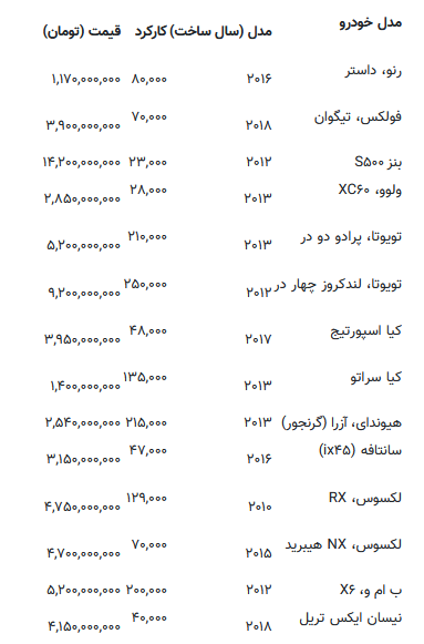 قیمتهای عجیب در بازار خودرو / فرسودههایی که از صفر گرانتر هستند! قیمتهای عجیب در بازار خودرو / فرسودههایی که از صفر گرانتر هستند!