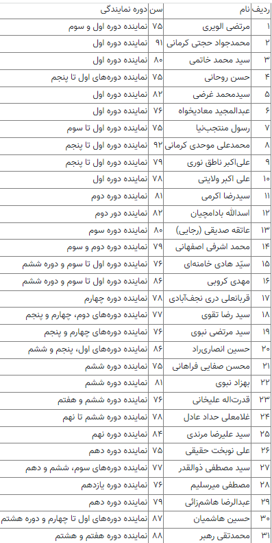 کدام چهره سیاسی از حضور در انتخابات منع شدند؟ +جدول اسامی