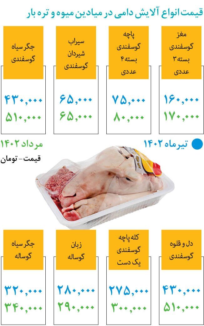 یک دست کله‌پاچه کیلویی چند؟