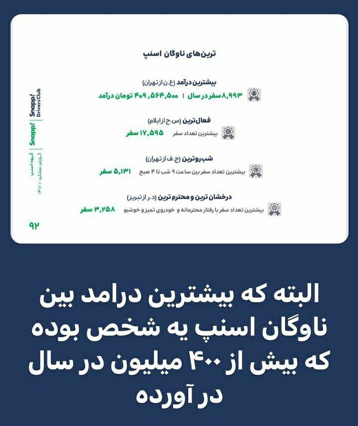 درآمد ۴۰۰ میلیونی یک راننده اسنپ خبرساز شد!