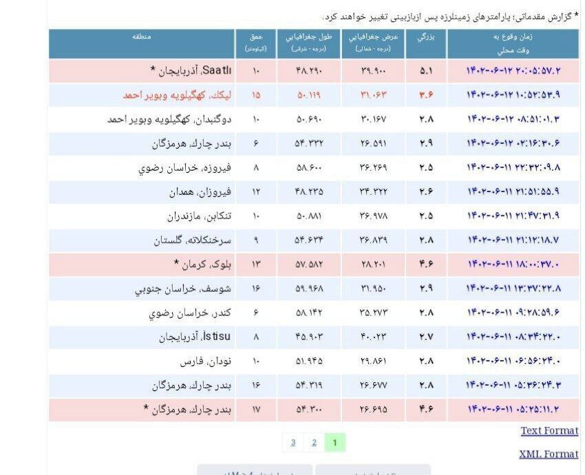 وقوع زمین‌لرزه ۵/۱ ریشتری در جمهوری آذربایجان