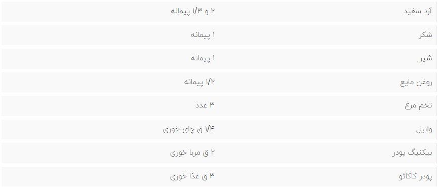 طرز تهیه کیک خیس شکلاتی